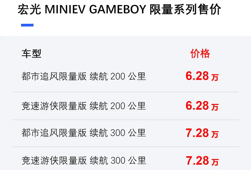 宏光MINIEV GAMEBOY限量係列上市 售價6.28